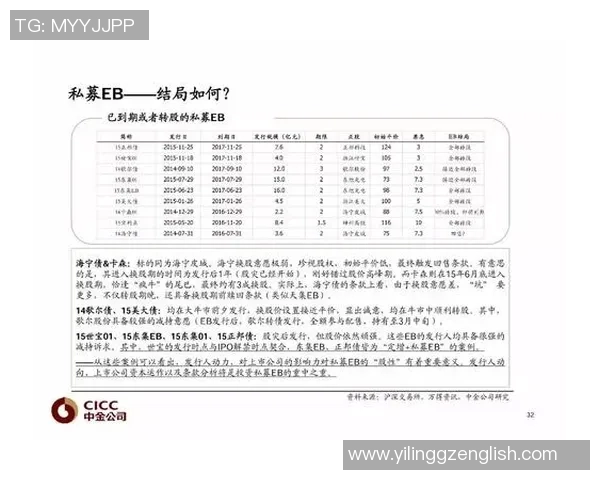 重磅专题：WE如何通过创新反击市场挑战与竞争对手