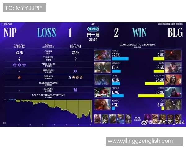 CSGO巨献:深入分析BLG战队近期状态与战术调整 CSGO巨献:深入分析BLG战队近期状态与战术调整