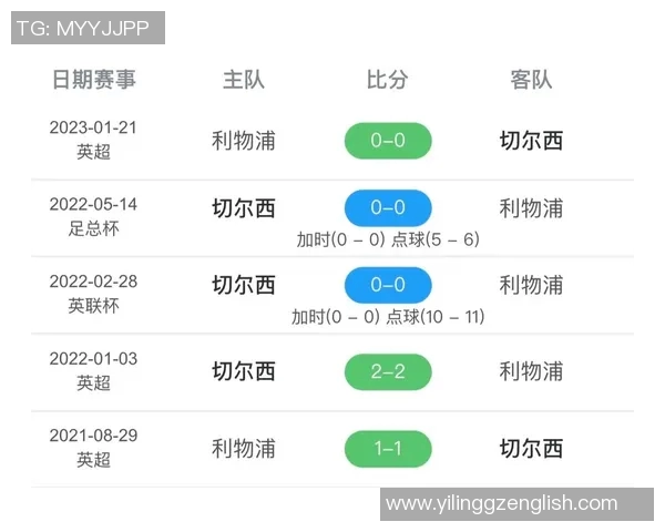 利物浦与切尔西历史交锋回顾及战绩分析探讨 利物浦与切尔西历史交锋回顾及战绩分析探讨